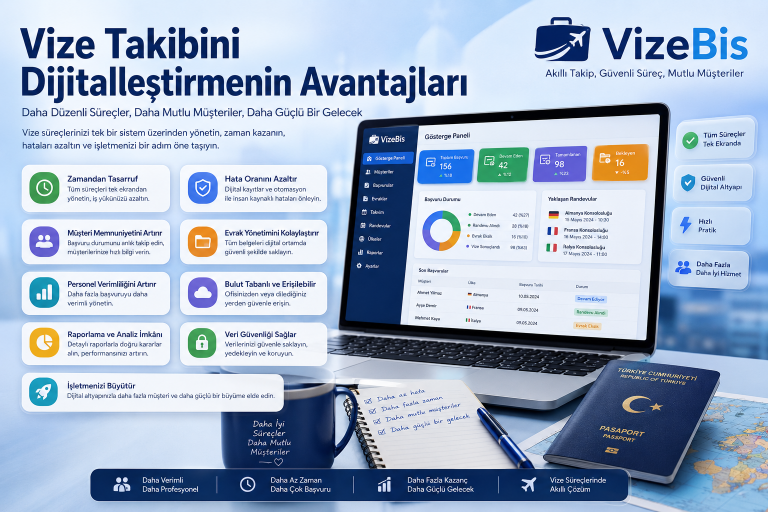 Vize Takibini Dijitalleştirmenin Avantajları