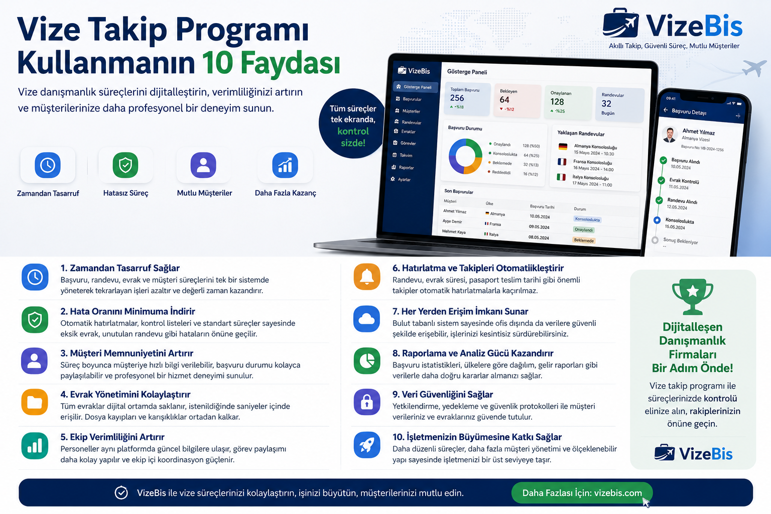 Vize Takip Programı Kullanmanın 10 Faydası