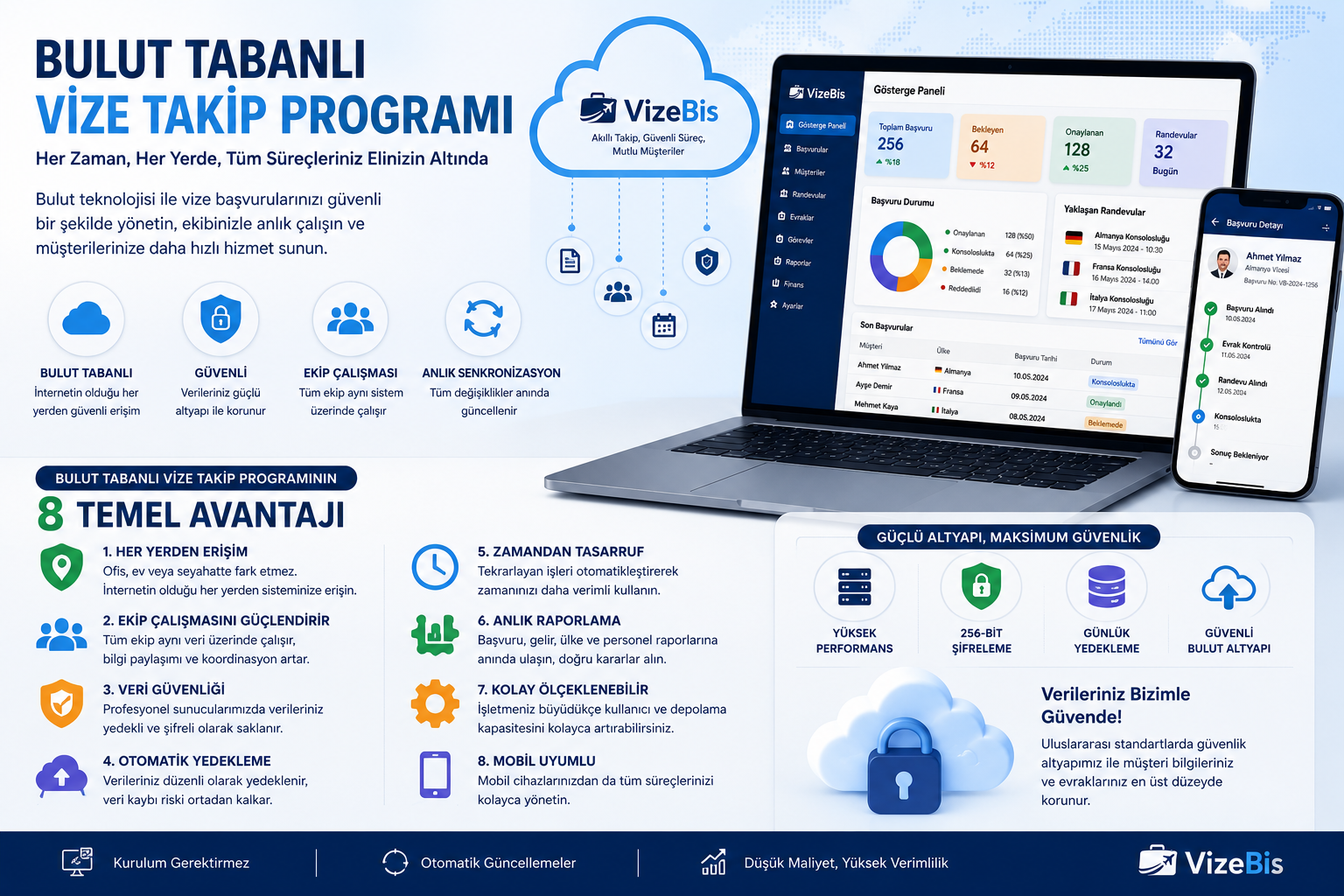 Bulut Tabanlı Vize Takip Programı