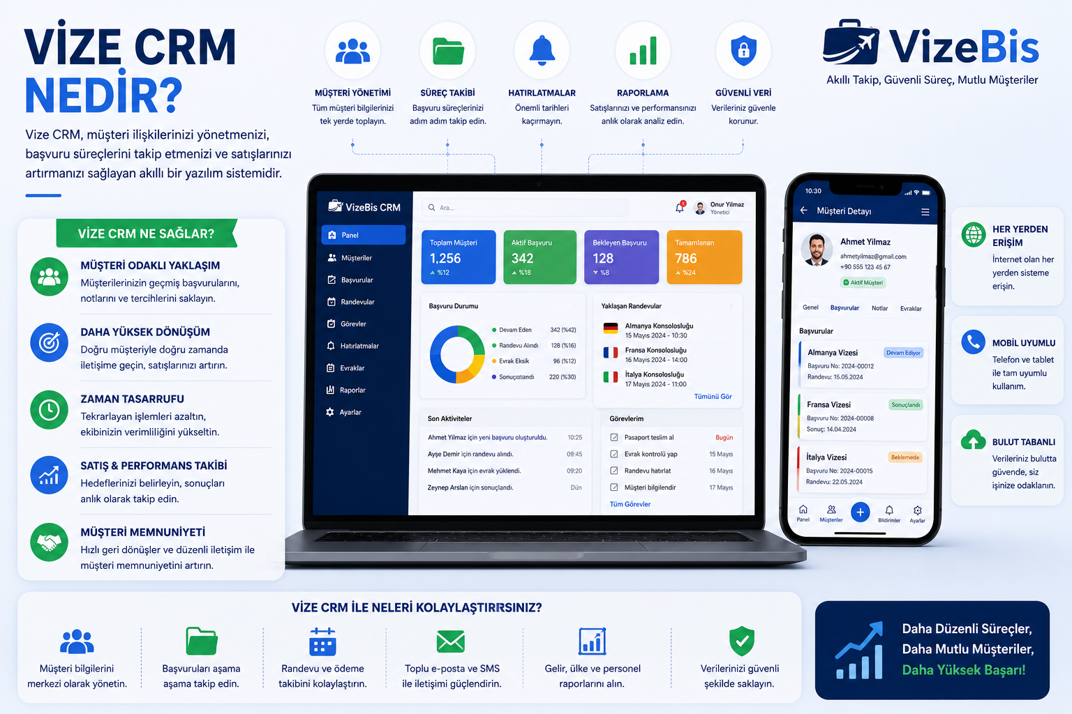 Vize CRM Nedir?