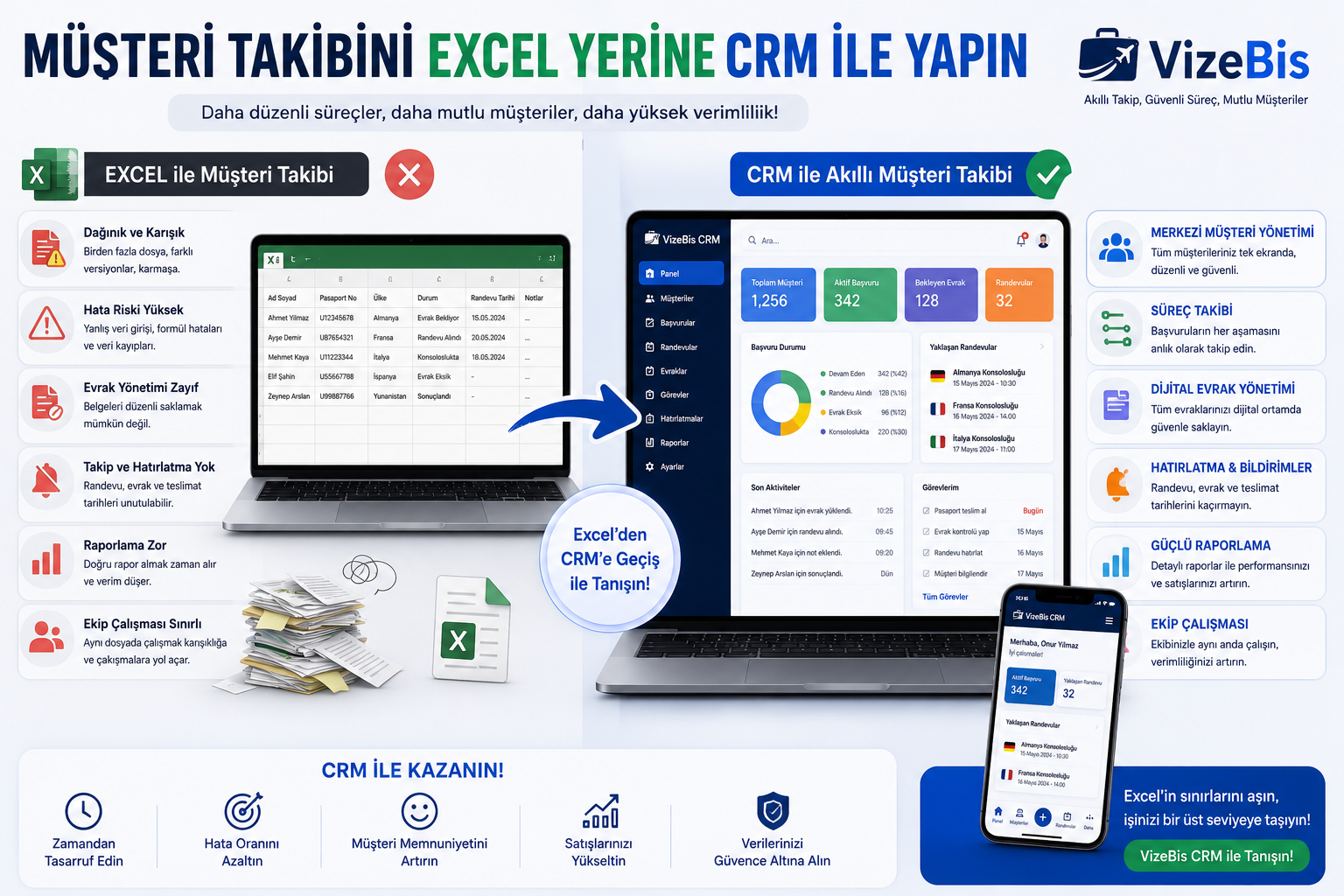 Müşteri Takibini Excel Yerine CRM ile Yapın